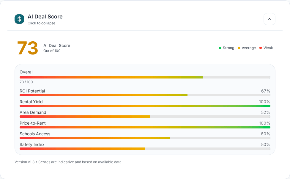 AI deal score section from a real PropNexus property detail page